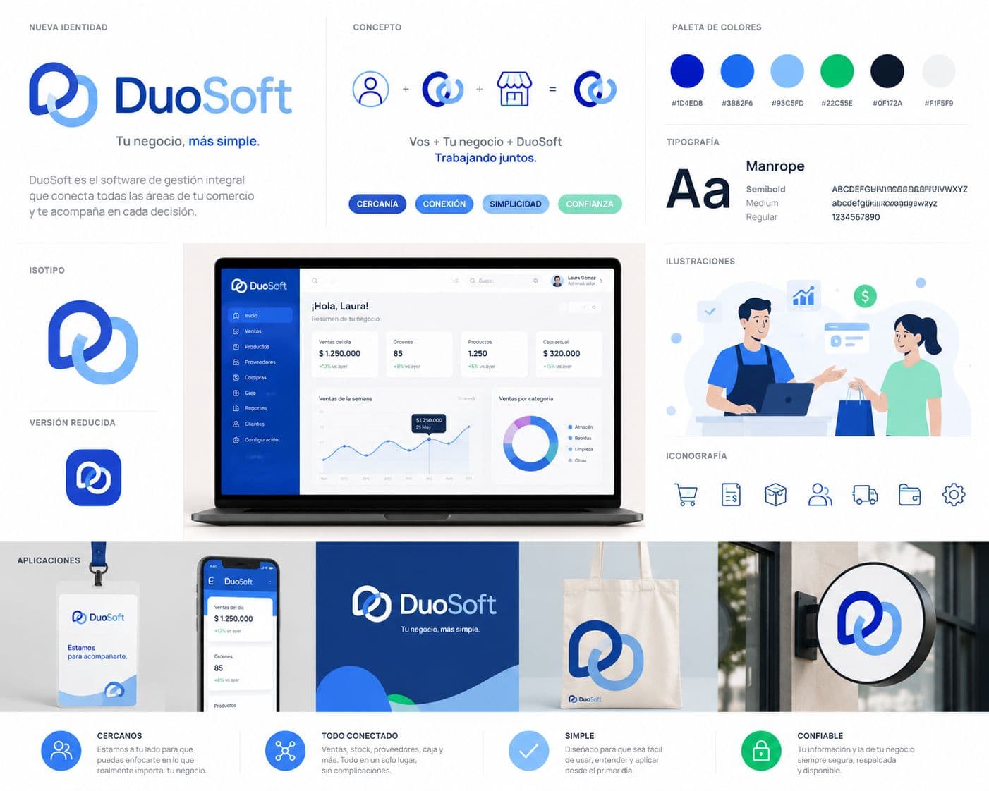 Identidad de Marca & Manual de Branding